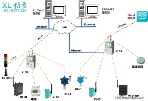 電力設備制造廠機器運行數據采集技術方案