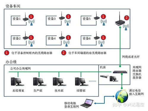 轉以太網通過chnet s7200在紡機設備控制系統聯網中的應用