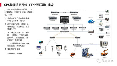 離散型制造行業(yè)智能工廠解決方案 聚焦計算機(jī)軟硬件及外圍設(shè)備制造