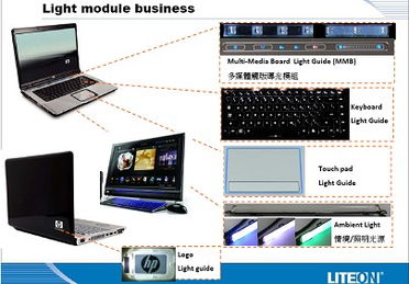 大聯(lián)大集團(tuán)旗下友尚集團(tuán)推出筆記本電腦外圍設(shè)計運(yùn)用完整方案，賦能計算機(jī)軟硬件及外圍設(shè)備制造創(chuàng)新