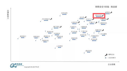 創(chuàng)新力領(lǐng)銜 默安科技榮登中國網(wǎng)絡(luò)安全綜合實(shí)力百強(qiáng)榜單