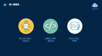 云帆邊緣計(jì)算產(chǎn)品落地，加速5G智能化網(wǎng)絡(luò)發(fā)展，助力上海網(wǎng)絡(luò)與信息安全軟件產(chǎn)業(yè)升級(jí)